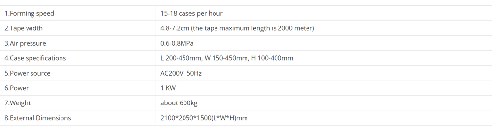 Containers and Specifications Containers and Specifications